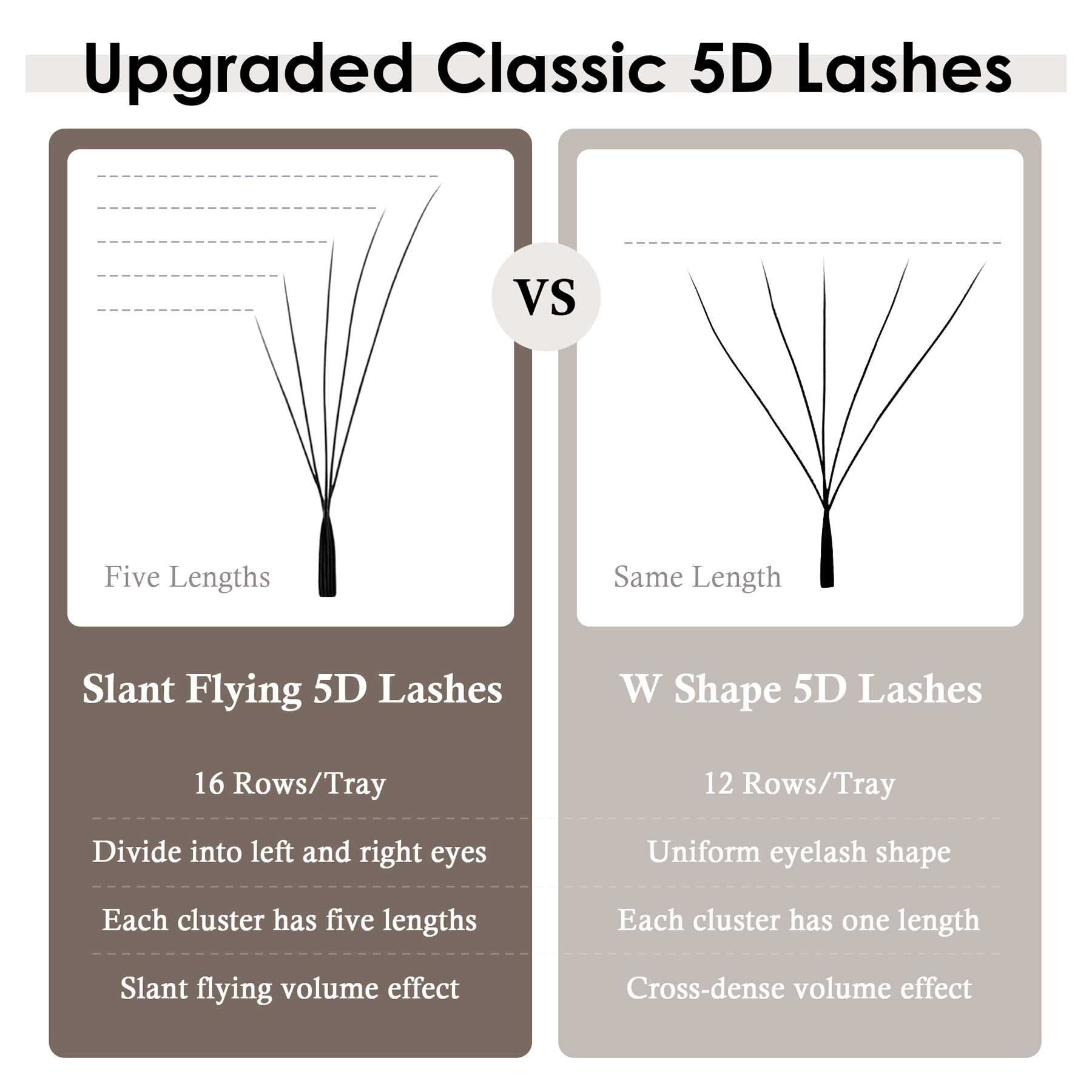 SEEDEW Fox 5D Eyelash Extensio - огляд і ціна Eyelash Extension Cat Eye